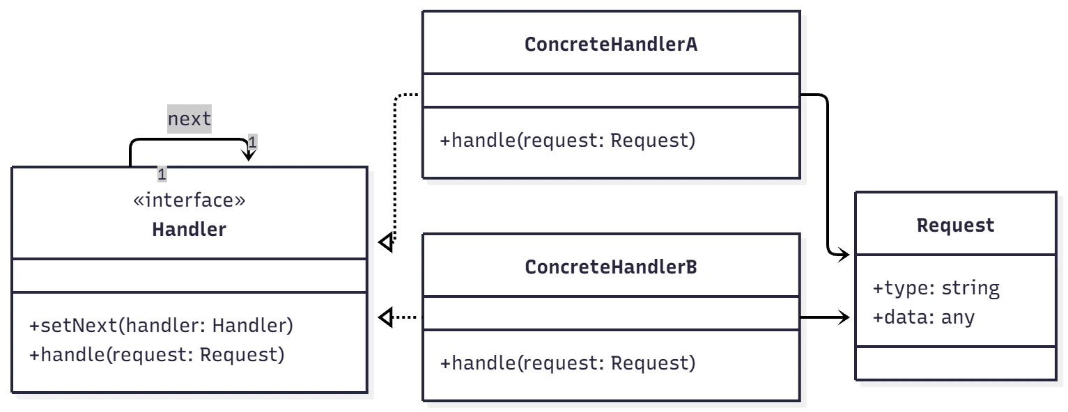 Mermaid Chart - Create complex, visual diagrams with text.-2025-11-21-104035.webp